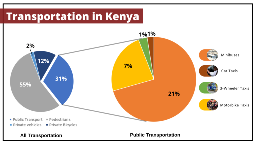Africa’s Next Biggest Digital Revolution Cashless Public